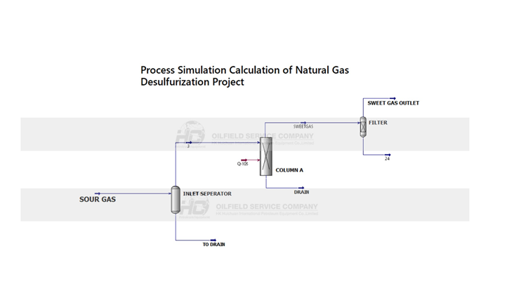 fast and effective solution for H2S removal_HC_01.png